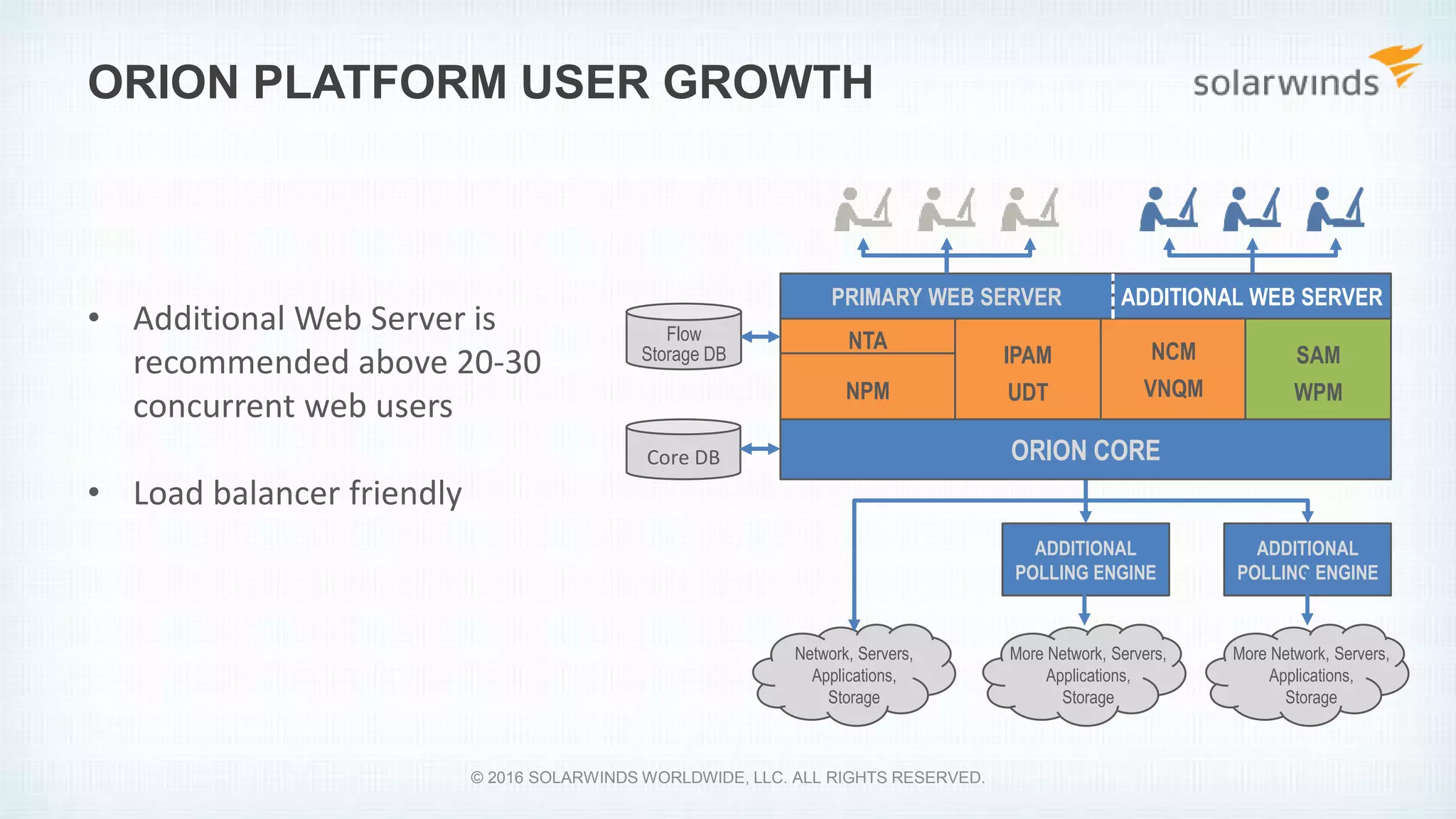ORION PLATFORM USER GROWTH
PRIMARY WEB SERVER
NTA
NPM
NCM
VNQM
IPAM
UDT
SAM
WPM
Core DB
ADDITIONAL
POLLING ENGINE
ADDITIONAL
POLLING ENGINE
Network, Servers,
Applications,
Storage
More Network, Servers,
Applications,
Storage
More Network, Servers,
Applications,
Storage
Flow
Storage DB
ADDITIONAL WEB SERVER
• Additional Web Server is
recommended above 20-30
concurrent web users
• Load balancer friendly
ORION CORE
© 2016 SOLARWINDS WORLDWIDE, LLC. ALL RIGHTS RESERVED.
 