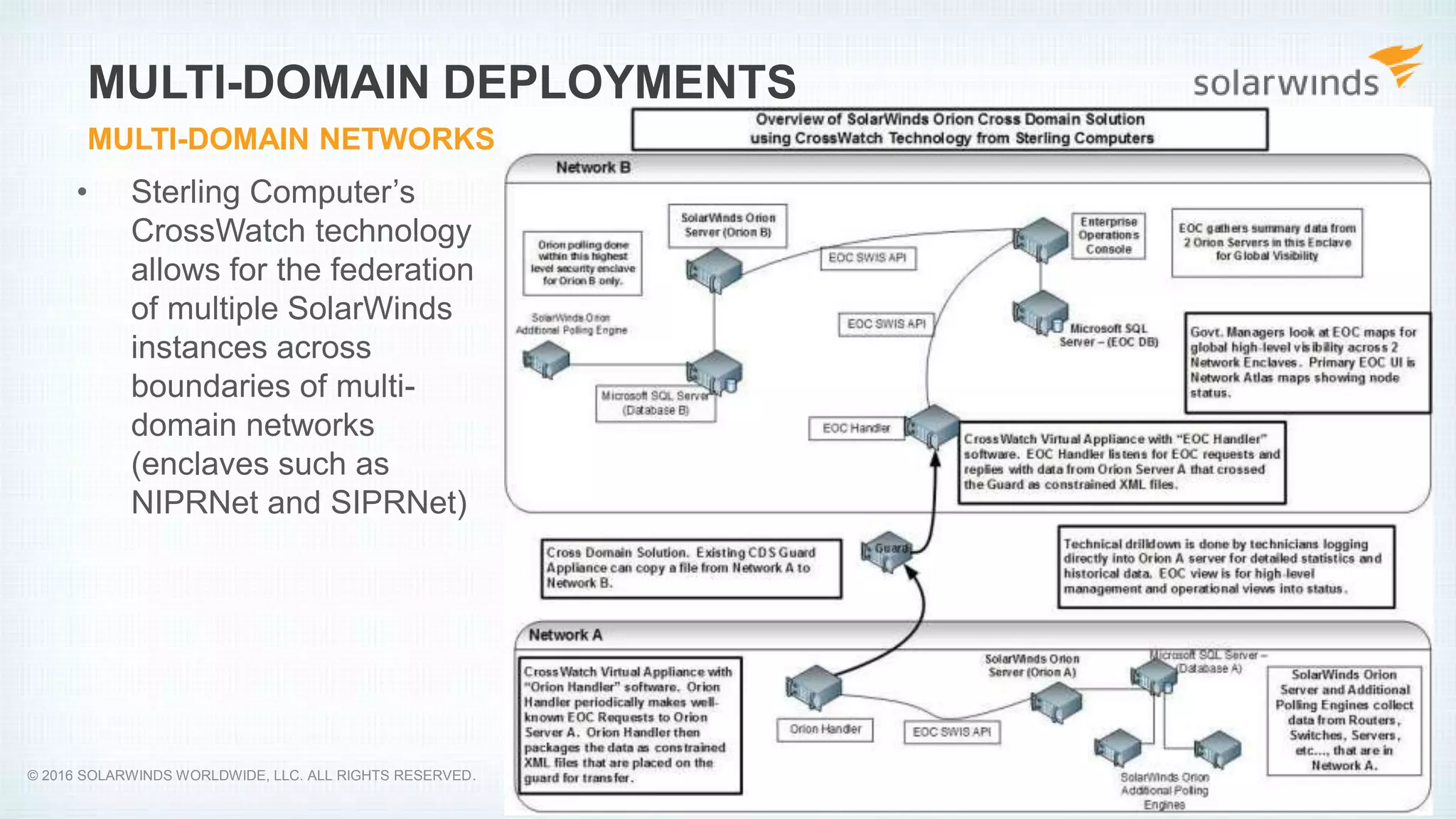 • Sterling Computer’s
CrossWatch technology
allows for the federation
of multiple SolarWinds
instances across
boundaries of multi-
domain networks
(enclaves such as
NIPRNet and SIPRNet)
MULTI-DOMAIN DEPLOYMENTS
MULTI-DOMAIN NETWORKS
© 2016 SOLARWINDS WORLDWIDE, LLC. ALL RIGHTS RESERVED.
 