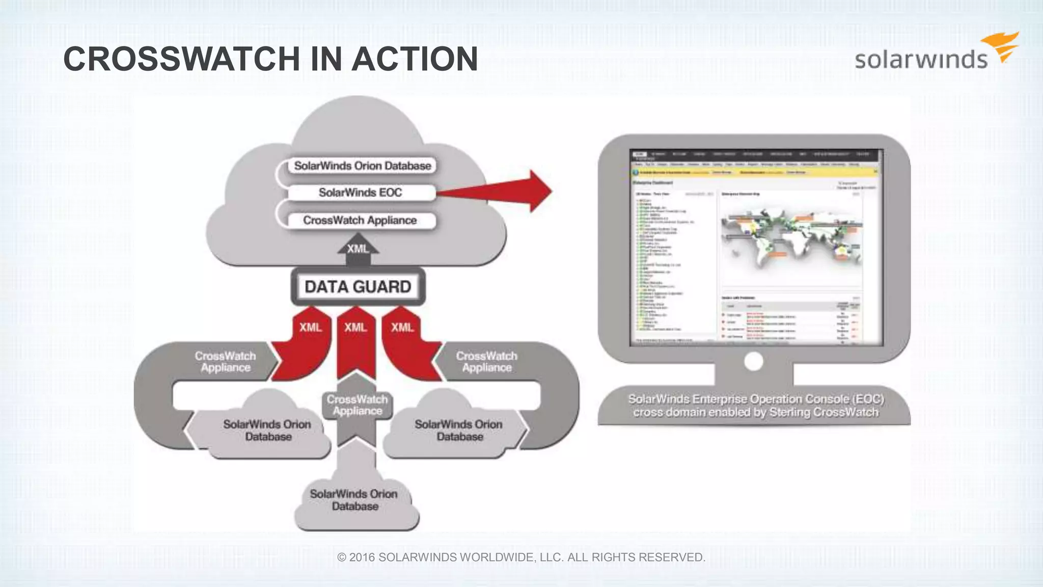 CROSSWATCH IN ACTION
© 2016 SOLARWINDS WORLDWIDE, LLC. ALL RIGHTS RESERVED.
 