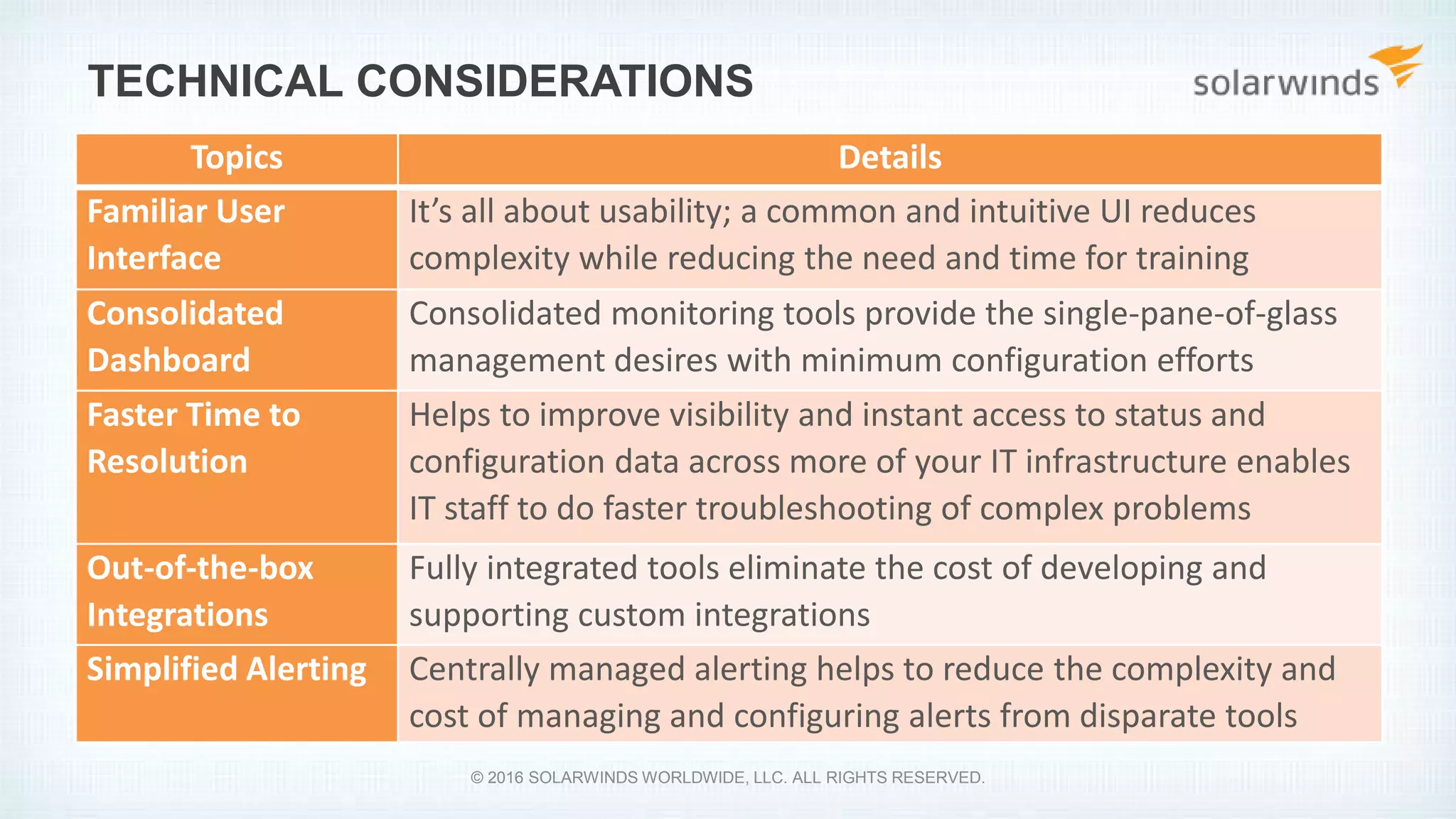 TECHNICAL CONSIDERATIONS
Topics Details
Familiar User
Interface
It’s all about usability; a common and intuitive UI reduces
complexity while reducing the need and time for training
Consolidated
Dashboard
Consolidated monitoring tools provide the single-pane-of-glass
management desires with minimum configuration efforts
Faster Time to
Resolution
Helps to improve visibility and instant access to status and
configuration data across more of your IT infrastructure enables
IT staff to do faster troubleshooting of complex problems
Out-of-the-box
Integrations
Fully integrated tools eliminate the cost of developing and
supporting custom integrations
Simplified Alerting Centrally managed alerting helps to reduce the complexity and
cost of managing and configuring alerts from disparate tools
© 2016 SOLARWINDS WORLDWIDE, LLC. ALL RIGHTS RESERVED.
 
