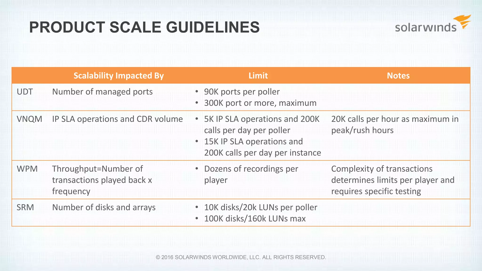 PRODUCT SCALE GUIDELINES
Scalability Impacted By Limit Notes
UDT Number of managed ports • 90K ports per poller
• 300K port or more, maximum
VNQM IP SLA operations and CDR volume • 5K IP SLA operations and 200K
calls per day per poller
• 15K IP SLA operations and
200K calls per day per instance
20K calls per hour as maximum in
peak/rush hours
WPM Throughput=Number of
transactions played back x
frequency
• Dozens of recordings per
player
Complexity of transactions
determines limits per player and
requires specific testing
SRM Number of disks and arrays • 10K disks/20k LUNs per poller
• 100K disks/160k LUNs max
© 2016 SOLARWINDS WORLDWIDE, LLC. ALL RIGHTS RESERVED.
 