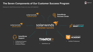 Comprehensive Overview of SolarWinds Observability and IT Operations ...