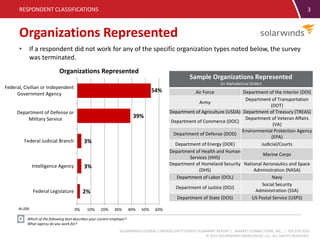 SOLARWINDS FEDERAL CYBERSECURITY SURVEY SUMMARY REPORT | MARKET CONNECTIONS, INC. | 703.378.2025
© 2015 SOLARWINDS WORLDWIDE, LLC. ALL RIGHTS RESERVED.
3
Organizations Represented
RESPONDENT CLASSIFICATIONS
• If a respondent did not work for any of the specific organization types noted below, the survey
was terminated.
Which of the following best describes your current employer?
What agency do you work for?
2%
3%
3%
39%
54%
0% 10% 20% 30% 40% 50% 60%
Federal Legislature
Intelligence Agency
Federal Judicial Branch
Department of Defense or
Military Service
Federal, Civilian or Independent
Government Agency
Organizations Represented
Sample Organizations Represented
(In Alphabetical Order)
Air Force Department of the Interior (DOI)
Army
Department of Transportation
(DOT)
Department of Agriculture (USDA) Department of Treasury (TREAS)
Department of Commerce (DOC)
Department of Veteran Affairs
(VA)
Department of Defense (DOD)
Environmental Protection Agency
(EPA)
Department of Energy (DOE) Judicial/Courts
Department of Health and Human
Services (HHS)
Marine Corps
Department of Homeland Security
(DHS)
National Aeronautics and Space
Administration (NASA)
Department of Labor (DOL) Navy
Department of Justice (DOJ)
Social Security
Administration (SSA)
Department of State (DOS) US Postal Service (USPS)
N=200
 