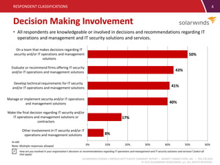 SOLARWINDS FEDERAL CYBERSECURITY SURVEY SUMMARY REPORT | MARKET CONNECTIONS, INC. | 703.378.2025
© 2015 SOLARWINDS WORLDWIDE, LLC. ALL RIGHTS RESERVED.
8%
17%
40%
41%
43%
50%
0% 10% 20% 30% 40% 50% 60%
Other involvement in IT security and/or IT
operations and management solutions
Make the final decision regarding IT security and/or
IT operations and management solutions or
contractors
Manage or implement security and/or IT operations
and management solutions
Develop technical requirements for IT security
and/or IT operations and management solutions
Evaluate or recommend firms offering IT security
and/or IT operations and management solutions
On a team that makes decisions regarding IT
security and/or IT operations and management
solutions
4
Decision Making Involvement
RESPONDENT CLASSIFICATIONS
How are you involved in your organization’s decisions or recommendations regarding IT operations and management and IT security solutions and services? (select all
that apply)
• All respondents are knowledgeable or involved in decisions and recommendations regarding IT
operations and management and IT security solutions and services.
Note: Multiple responses allowed
N=200
 