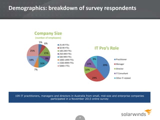 Demographics: breakdown of survey respondents

Company Size
(number of employees)
5% 6%

25%

15%
9%

18%
16%

25-49 FTEs
50-99 FTEs
100-249 FTEs
250-499 FTEs
500-999 FTEs
1000-1499 FTEs
1500-4999 FTEs
5000+ FTEs

IT Pro’s Role
9%
13%

7%

Practitioner

39%

Manager
Director

10%

IT Consultant

29%

Other IT-related

109 IT practitioners, managers and directors in Australia from small, mid-size and enterprise companies
participated in a November 2013 online survey

3

 