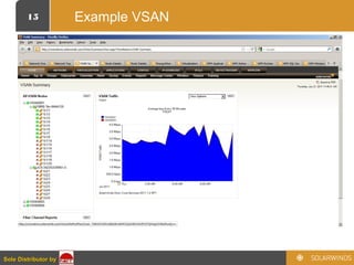 15
Sole Distributor bySole Distributor by
Example VSAN
 