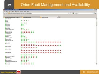 20
Sole Distributor bySole Distributor by
Orion Fault Management and Availability
 