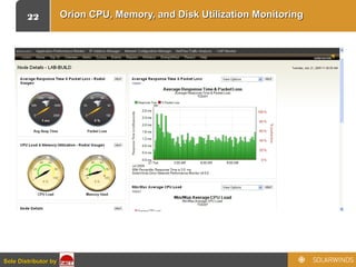 22
Sole Distributor bySole Distributor by
Orion CPU, Memory, and Disk Utilization MonitoringOrion CPU, Memory, and Disk Utilization Monitoring
 