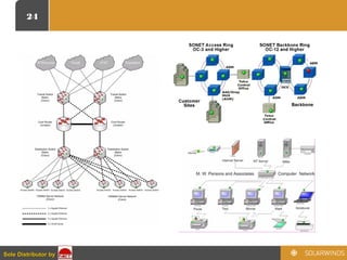24
Sole Distributor bySole Distributor by
 