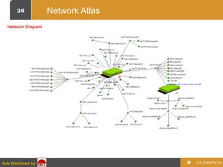 26
Sole Distributor bySole Distributor by
Network Atlas
 