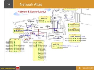 28
Sole Distributor bySole Distributor by
Network Atlas
 