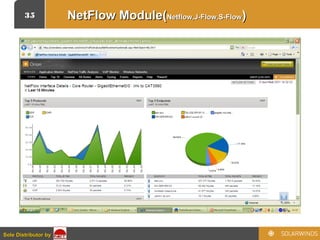 35
Sole Distributor bySole Distributor by
NetFlow Module(NetFlow Module(Netflow,J-Flow,S-FlowNetflow,J-Flow,S-Flow))
 
