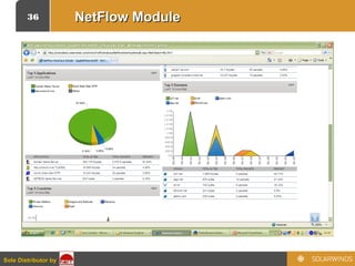 36
Sole Distributor bySole Distributor by
NetFlow ModuleNetFlow Module
 