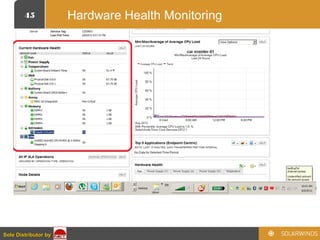 45
Sole Distributor bySole Distributor by
Hardware Health Monitoring
 