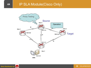 49
Sole Distributor bySole Distributor by
IP SLA Module(Cisco Only)
Source
Target
Operation
Proxy Testing
 