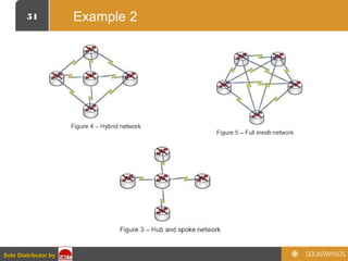 51
Sole Distributor bySole Distributor by
Example 2
 