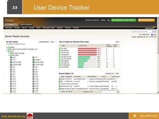 53
Sole Distributor bySole Distributor by
User Device Tracker
 