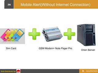 56
Sole Distributor bySole Distributor by
Mobile Alert(Without Internet Connection)
Sim Card GSM Modem+ Note Pager Pro
Orion Server
 