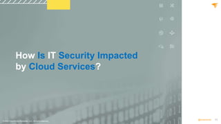 11
@solarwinds
How Is IT Security Impacted
by Cloud Services?
© 2022 SolarWinds Worldwide, LLC. All rights reserved.
 