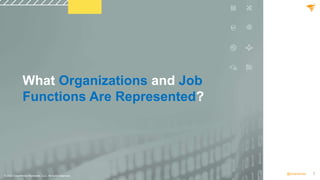 7
@solarwinds
What Organizations and Job
Functions Are Represented?
© 2022 SolarWinds Worldwide, LLC. All rights reserved.
 