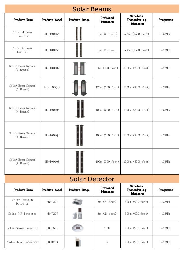 Solar wireless alarm system easy installing professional security ...