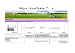 Haiyan Uniepu Trading Co.,Ltd


Solar Thermal
Solar Water Heater Within Gas/Existing System, Solar Boost Water Heater
                   Picture                                              Gas Heater                              Solar Collector        Tank                                         System Advanatage                                       Fob Shanghai




                                                              strong                                                                                7 days * 24hrs within hot water or modify your existing ga heater system, max the
                                                                         13 rows in T Shower with 4 different                     SUS304-300L, no
                                                  10L        emission                                            58/1800/30                         ability to use solar energy for your house; only need a solar transfer valve as extra   Ask for offer
                                                                            shape           function                                copper coil
                                                               type                                                                                                    accesory for the whole system but in low cost.




                             System Including:                                       Benefit 1#                                   Benefit 2#                                       Benefit 3#                                Benefit 4#

30 tubes solar hot water collector system - includes manifold,
                                                                                                            Evacuated tube technology delivers significantly                                   The gas booster will automatically
evacuated tubes and copper heat pipes
                                                                        Storage Tank: Constructed from better performance than traditional absorbers on the                                     ignite to increase the temperature
300 litre stainless steel tank - Solar Keymark certificate designed
                                                                          stainless steel 304 to provide   market today. Their advanced design incorporates        Solar Evacuated Tube hot     of the water with minimal energy
Eternity continuous flow gas hot water booster (Natural or LPG Gas)
                                                                          excellent protection from the tubes that consist of 2 layers of borosilicate glass with water system can efficiently      use if the solar heated water
Standard frame for flush mounting solar collectors to tin or tile roofs
                                                                             varying water qualities     a vacuum layer between them. The vacuum acts like a capture this free energy and        travelling through the booster is
Standard flow electric pump for up to 20m run
                                                                        experienced throughout different thermos flask, retaining up to 97% of the thermal        provide you with up to 80%     not at the temperature required.
solar controller
                                                                                       areas.               energy, resulting in an increased efficiency. The      savings on your hot water        Gas boosting provides most
Flow rate controller
                                                                                                             Sun's thermal energy is then transferred to the             heating costs.            efficient, convenient and cost
Air bleeder for tube manifold
                                                                                                             manifold via the heat pipe located in each tube.                                  effective option, with fewer carbon
Miscellaneous components - rubber pads, stainless steel straps, screws,
                                                                                                                                                                                                     emissions than electricity.
bolts,4 way valve,etc
 