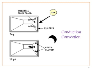 11
Conduction
Convection
 