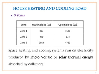 13
HOUSE HEATING AND COOLING LOAD
Zone Heating load (W) Cooling load (W)
Zone 1 857 1689
Zone 2 470 674
Zone 3 3954 4783
• 3 Zones
Space heating and cooling systems run on electricity
produced by Photo Voltaic or solar thermal energy
absorbed by collectors
 