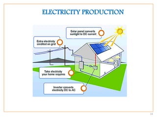 14
ELECTRICITY PRODUCTION
 
