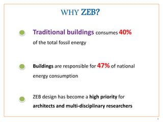 WHY ZEB?
Traditional buildings consumes 40%
of the total fossil energy
Buildings are responsible for 47% of national
energy consumption
ZEB design has become a high priority for
architects and multi-disciplinary researchers
4
 