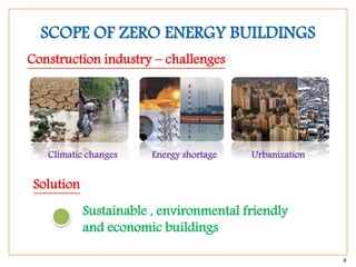 Construction industry – challenges
Climatic changes Energy shortage Urbanization
Sustainable , environmental friendly
and economic buildings
Solution
SCOPE OF ZERO ENERGY BUILDINGS
6
 