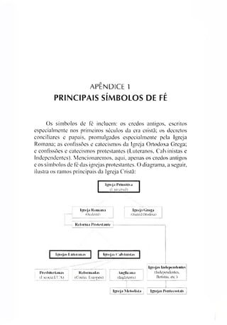 APÊNDICE 1
PRINCIPAIS SÍMBOLOS DE FÉ
Os símbolos de fé incluem: os credos antigos, escritos
especialmente nos primeiros séculos da era cristã; os decretos
conciliares e papais, promulgados especialmente pela Igreja
Romana; as confissões e catecismos da Igreja Ortodoxa Grega;
e confissões e catecismos protestantes (Luteranos, Calvinistas e
Independentes). Mencionaremos, aqui, apenas os credos antigos
e os símbolos de fé das igrejas protestantes. O diagrama, a seguir,
ilustra os ramos principais da Igreja Cristã:
Ig reja P rim itiv a
(Universal)
Ig reja R o m a n a
(Ocidental)
R efo rm a P ro te sta n te
Ig reja G reg a
(Oriental Ortodoxa)
Ig rejas L u te ra n a s Ig reja s C alv in istas
P resb ite ria n a s R efo rm ad as
(EscóciaEUA) 1 (Contin. Europeu)
A n g lican a
(Inglaterra)
Ig reja s Inde|> endentes
(Independentes.
Batistas, etc.)
Ig reja M eto d ista Ig reja s P en teco stais J
 