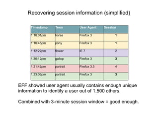 Recovering session information (simplified) EFF showed user agent usually contains enough unique information to identify a...