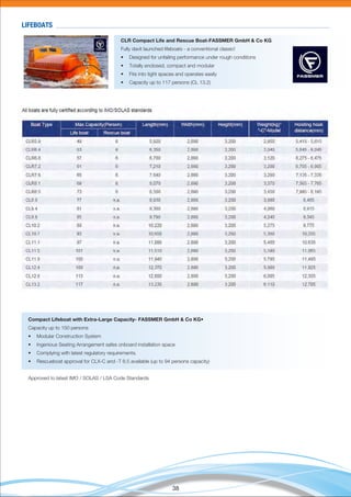 38
Compact Lifeboat with Extra-Large Capacity- FASSMER GmbH & Co KG•
Capacity up to 150 persons
• Modular Construction System
• Ingenious Seating Arrangement safes onboard installation space
• Complying with latest regulatory requirements.
• Rescueboat approval for CLX-C and -T 8.5 available (up to 94 persons capacity)
Approved to latest IMO / SOLAS / LSA Code Standards
LIFEBOATS
CLR Compact Life and Rescue Boat-FASSMER GmbH & Co KG
Fully davit launched lifeboats - a conventional classic!
• Designed for unfailing performance under rough conditions
• Totally enclosed, compact and modular
• Fits into tight spaces and operates easily
• Capacity up to 117 persons (CL 13.2)
 