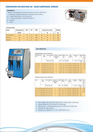 20
KAP VERTICUS
• Also available with switch over device 330 / 225 bar (5000 / 3300 psig)
• Cylinder ﬁlling from 0 to 200 bar (0 to 3000 psig)
• Filling rate for 1 l cylinder capacity from 0 to 200 bar (0 to 3000 psig)
• Optional: P81 ﬁlter systemn
• Measured at a distance of 1m acc. to DIN 45635, part 1
MARINER II
* Based on recharging an 80 cubic foot tank from 500 to 3000 PSIG.
** Compressor capacity referenced to standard inlet conditions.
E1 = Single Phase Electric, 230 VAC/60 Hz
E3 = Three Phase Electric, 230/460 VAC/60 Hz
G = Gasoline
D = Diesel
COMPRESSORS FOR BREATHING AIR - BAUER COMPRESSOR, GERMANY
 