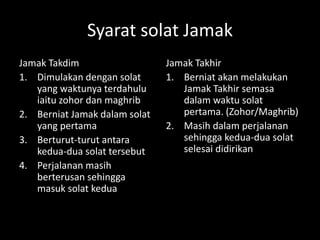 Syarat solat Jamak
Jamak Takdim
1. Dimulakan dengan solat
yang waktunya terdahulu
iaitu zohor dan maghrib
2. Berniat Jamak dalam solat
yang pertama
3. Berturut-turut antara
kedua-dua solat tersebut
4. Perjalanan masih
berterusan sehingga
masuk solat kedua
Jamak Takhir
1. Berniat akan melakukan
Jamak Takhir semasa
dalam waktu solat
pertama. (Zohor/Maghrib)
2. Masih dalam perjalanan
sehingga kedua-dua solat
selesai didirikan
 