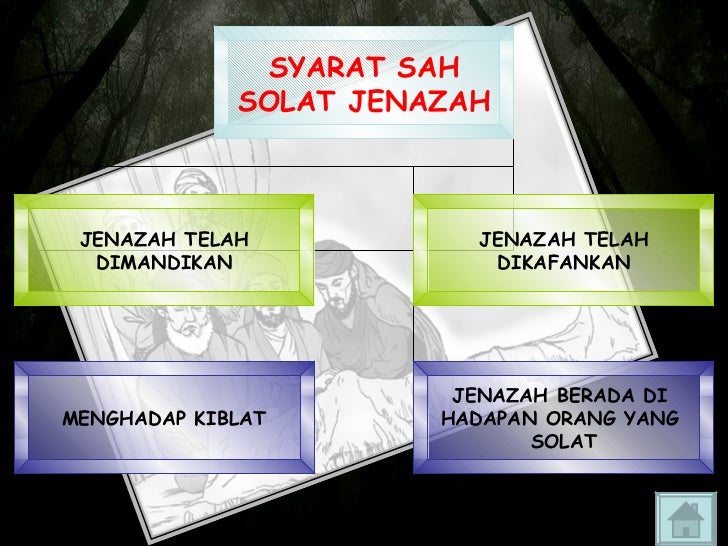 Syarat Sah Solat Jenazah Syarat Sah Solat Jenazah