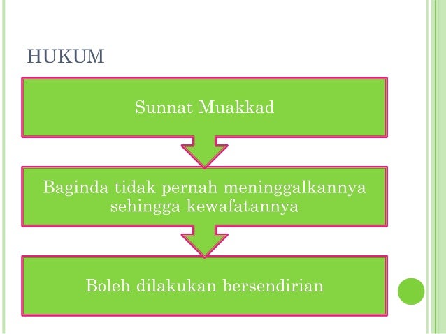 Kuiz solat sunat dua hari raya Kuiz solat sunat dua hari raya