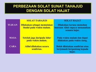 Tahajjud ringkas sunat solat PANDUAN SOLAT