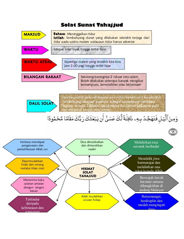 Solat sunat tahajud mudah