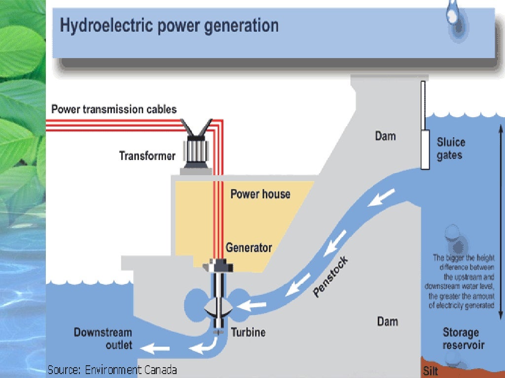 Top 10 solar pv installations companies