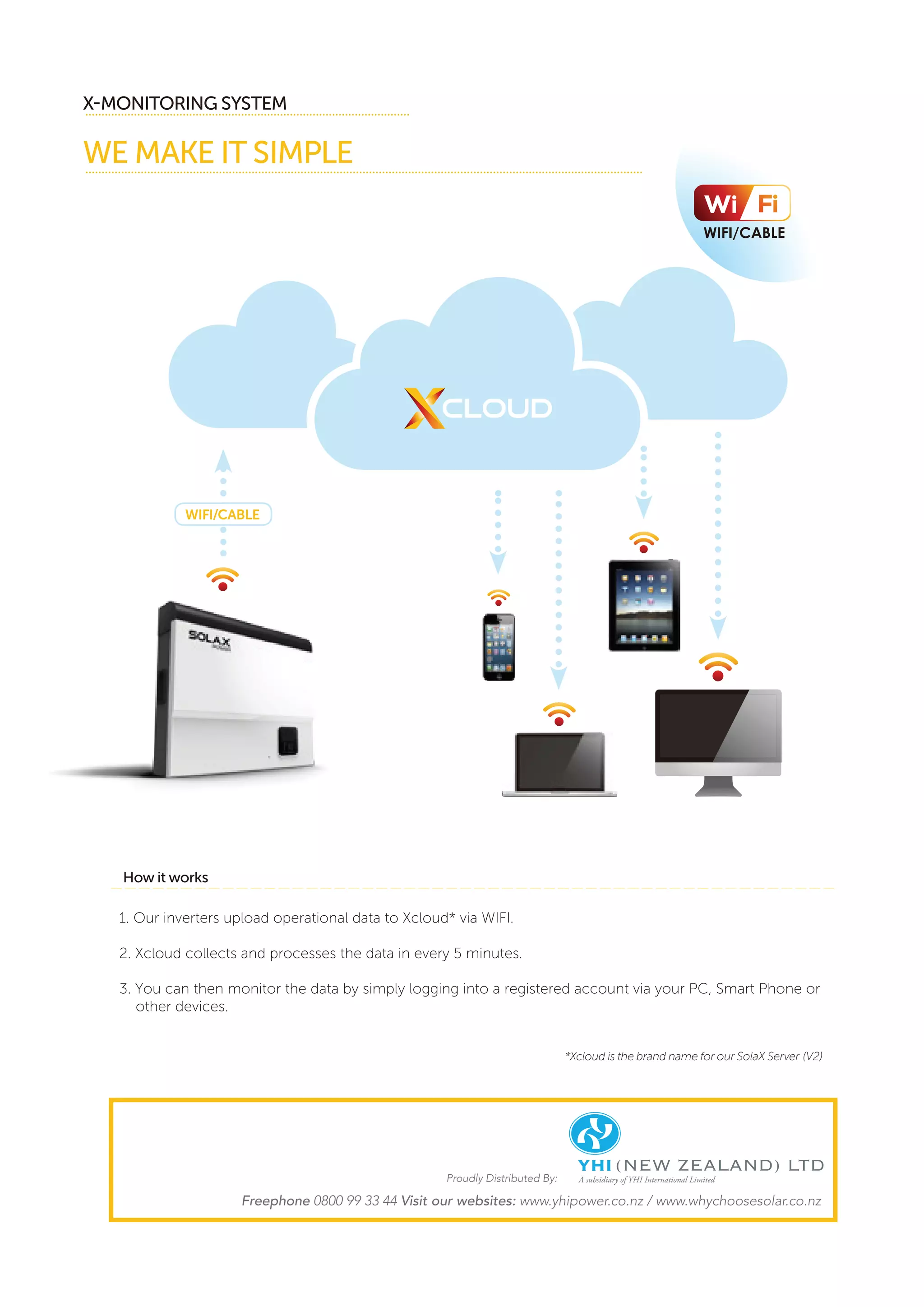 Proudly Distributed By:
Freephone 0800 99 33 44 Visit our websites: www.yhipower.co.nz / www.whychoosesolar.co.nz
 
