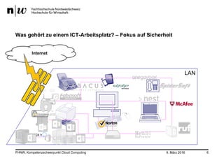 9. März 2016FHNW, Kompetenzschwerpunkt Cloud Computing 6
LAN
24 h
Login
Was gehört zu einem ICT-Arbeitsplatz? – Fokus auf Sicherheit
 