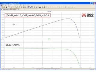 68.537571mA
7
②Cell1_sol=1.0, Cell2_sol=0.5,Cell3_sol=0.1
Copyright(C)Siam Bee Technologies 2015
 
