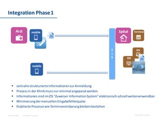 For internal use only© Hint AG 2013
Z
I
S
Integration Phase1
26.02.2015 | Seite 11
Arzt TermineSpital
KIS
RIS
mobile
mobile
 zeitnahe strukturierte InformationenzurAnmeldung
 Prozess in der Klinikmuss nur minimal angepasst werden
 Informationen sind imZIS "Zuweiser InformationSystem" elektronisch schnellweiterverwendbar
 Minimierungder manuellen Eingabefehlerquote
 Etablierte Prozesse wie Terminvereinbarungbleibenbestehen
 