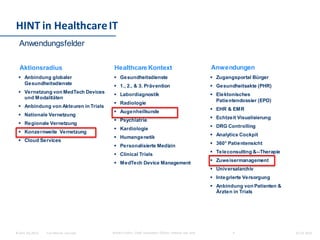 For internal use only© Hint AG 2013
HINT in HealthcareIT
07.02.2015Martin Fuchcs, Chief Innovation Officer, internal use only 4
Anwendungsfelder
Aktionsradius Healthcare Kontext Anwendungen
 Anbindung globaler
Gesundheitsdienste
 Vernetzung von MedTech Devices
und Modalitäten
 Anbindung von Akteuren in Trials
 Nationale Vernetzung
 Regionale Vernetzung
 Konzernweite Vernetzung
 Cloud Services
 Gesundheitsdienste
 1., 2., & 3. Prävention
 Labordiagnostik
 Radiologie
 Augenheilkunde
 Psychiatrie
 Kardiologie
 Humangenetik
 Personalisierte Medizin
 Clinical Trials
 MedTech Device Management
 Zugangsportal Bürger
 Gesundheitsakte (PHR)
 Elektonisches
Patientendossier (EPD)
 EHR & EMR
 Echtzeit Visualisierung
 DRG Controlling
 Analytics Cockpit
 360° Patientensicht
 Teleconsulting &--Therapie
 Zuweisermanagement
 Universalarchiv
 Integrierte Versorgung
 Anbindung von Patienten &
Ärzten in Trials
 