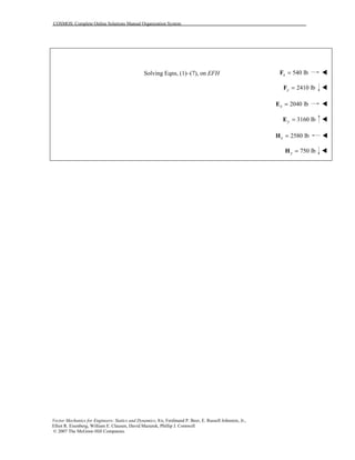 COSMOS: Complete Online Solutions Manual Organization System
Vector Mechanics for Engineers: Statics and Dynamics, 8/e, Ferdinand P. Beer, E. Russell Johnston, Jr.,
Elliot R. Eisenberg, William E. Clausen, David Mazurek, Phillip J. Cornwell
© 2007 The McGraw-Hill Companies.
Solving Eqns, (1)–(7), on EFH 540 lbx =F !
2410 lby =F !
2040 lbx =E !
3160 lby =E !
2580 lbx =H !
750 lby =H !
 