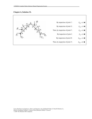 COSMOS: Complete Online Solutions Manual Organization System
Vector Mechanics for Engineers: Statics and Dynamics, 8/e, Ferdinand P. Beer, E. Russell Johnston, Jr.,
Elliot R. Eisenberg, William E. Clausen, David Mazurek, Phillip J. Cornwell
© 2007 The McGraw-Hill Companies.
Chapter 6, Solution 32.
By inspection of joint :C 0=BCF
By inspection of joint :G 0=FGF
Then, by inspection of joint :F 0=FEF
By inspection of joint :I 0=IJF
By inspection of joint :M 0=MNF
Then, by inspection of joint :N 0=KNF
 