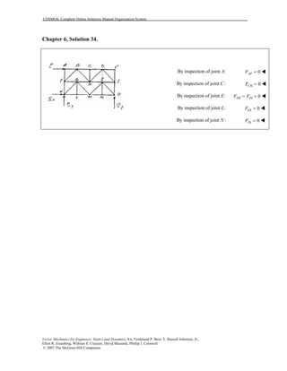 COSMOS: Complete Online Solutions Manual Organization System
Vector Mechanics for Engineers: Statics and Dynamics, 8/e, Ferdinand P. Beer, E. Russell Johnston, Jr.,
Elliot R. Eisenberg, William E. Clausen, David Mazurek, Phillip J. Cornwell
© 2007 The McGraw-Hill Companies.
Chapter 6, Solution 34.
By inspection of joint :A 0=AFF
By inspection of joint :C 0=CHF
By inspection of joint :E 0DE EIF F= =
By inspection of joint :L 0=GLF
By inspection of joint :N 0=INF
 