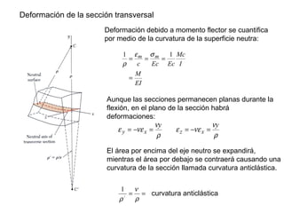 Deformación de la sección transversal Deformación debido a momento flector se cuantifica por medio de la curvatura de la superficie neutra: Aunque las secciones permanecen planas durante la flexión, en el plano de la sección habrá deformaciones:  El área por encima del eje neutro se expandirá, mientras el área por debajo se contraerá causando una curvatura de la sección llamada curvatura anticlástica. curvatura anticlástica 